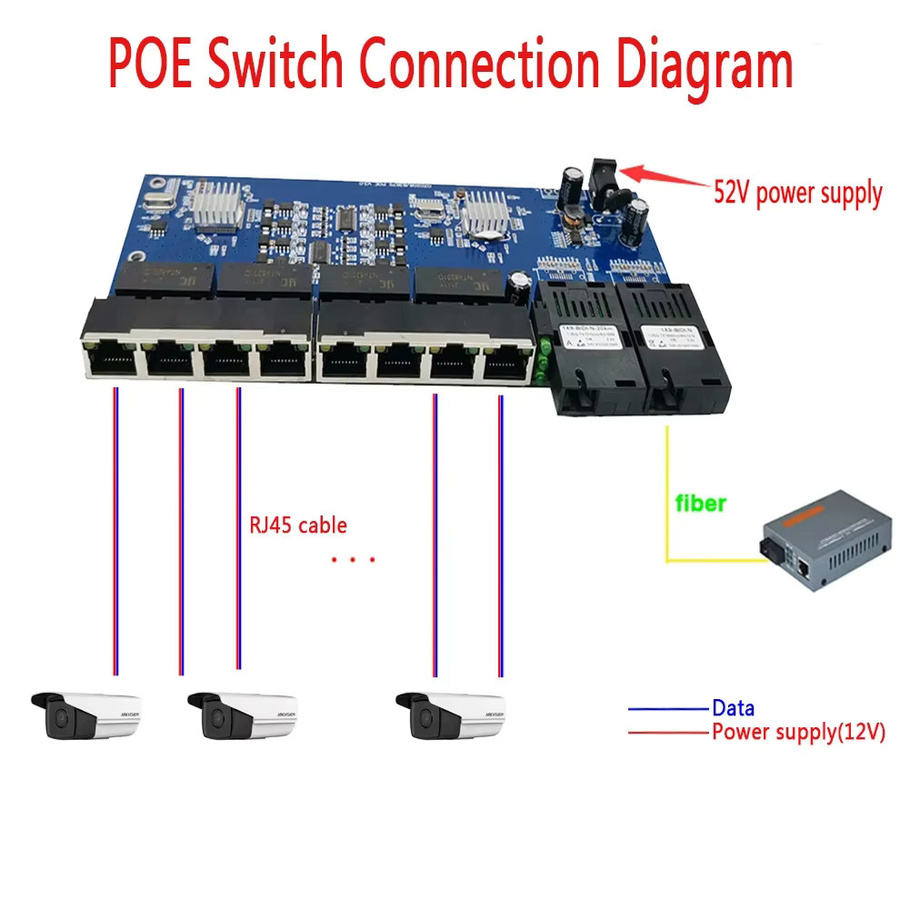 POE Gigabit Ethernet Switch mit 8 RJ45 Ports und 2 SC Singlemode Glasfaser SFP Ports, 10/100/1000M, Blau - Bild 2