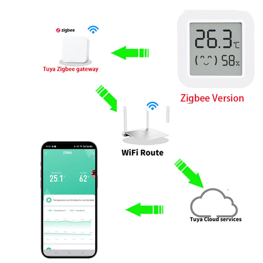 RightSitu Zigbee 3.0 Temperatur- und Feuchtigkeitssensor in Weiß für Tuya, Alexa und Zigbee2MQTT - Bild 2