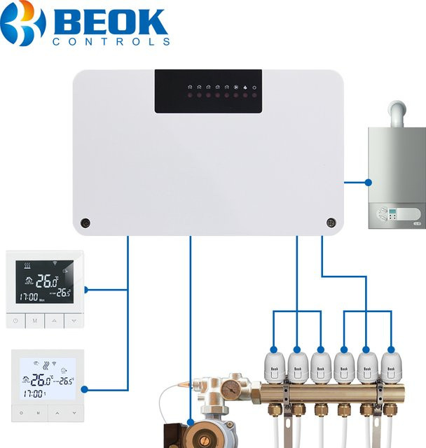Beok Hub Controller Smart WIFI Thermostat für Wasserfußbodenheizungssysteme in Weiß - Bild 1