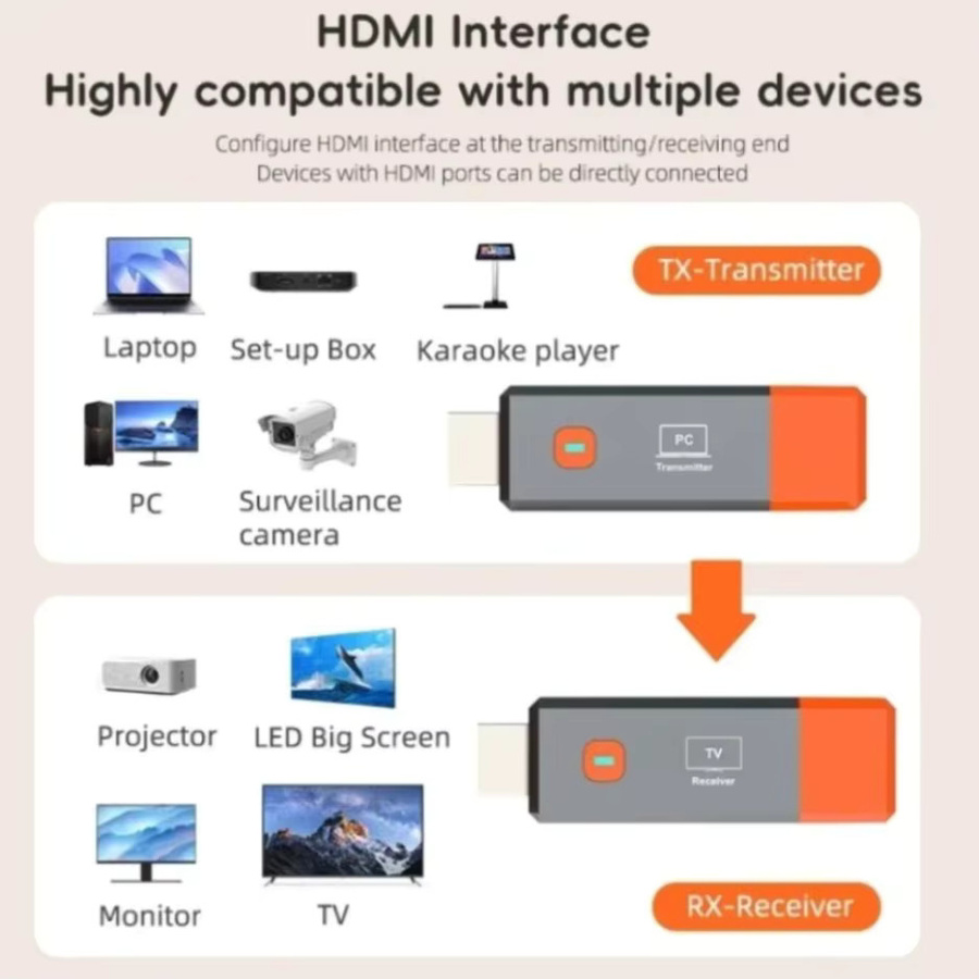 VIKEFON Kabelloser HDMI Empfänger und Sender Video Audio Extender Adapter mit 5,8 GHz für TV-Box, Monitor und Projektor, 50 m Reichweite - Bild 5