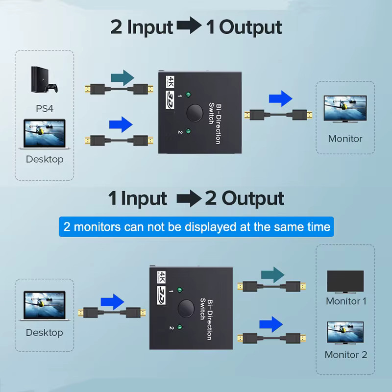 IPUMYNO HDMI 2.0 Switch 2x1 1x2 bidirektionaler Umschalter 4K Splitter in Schwarz - Bild 2