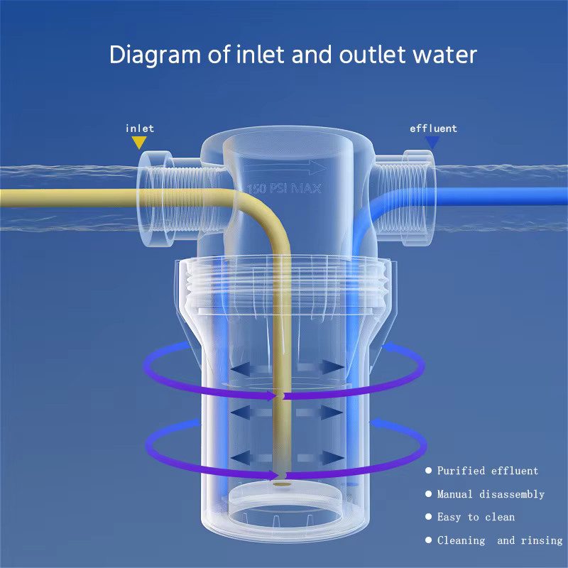 SOIJOT Edelstahl Vorfilter aus 304 Edelstahl mit 1 Zoll Innengewinde für Wasserrohre - Bild 3