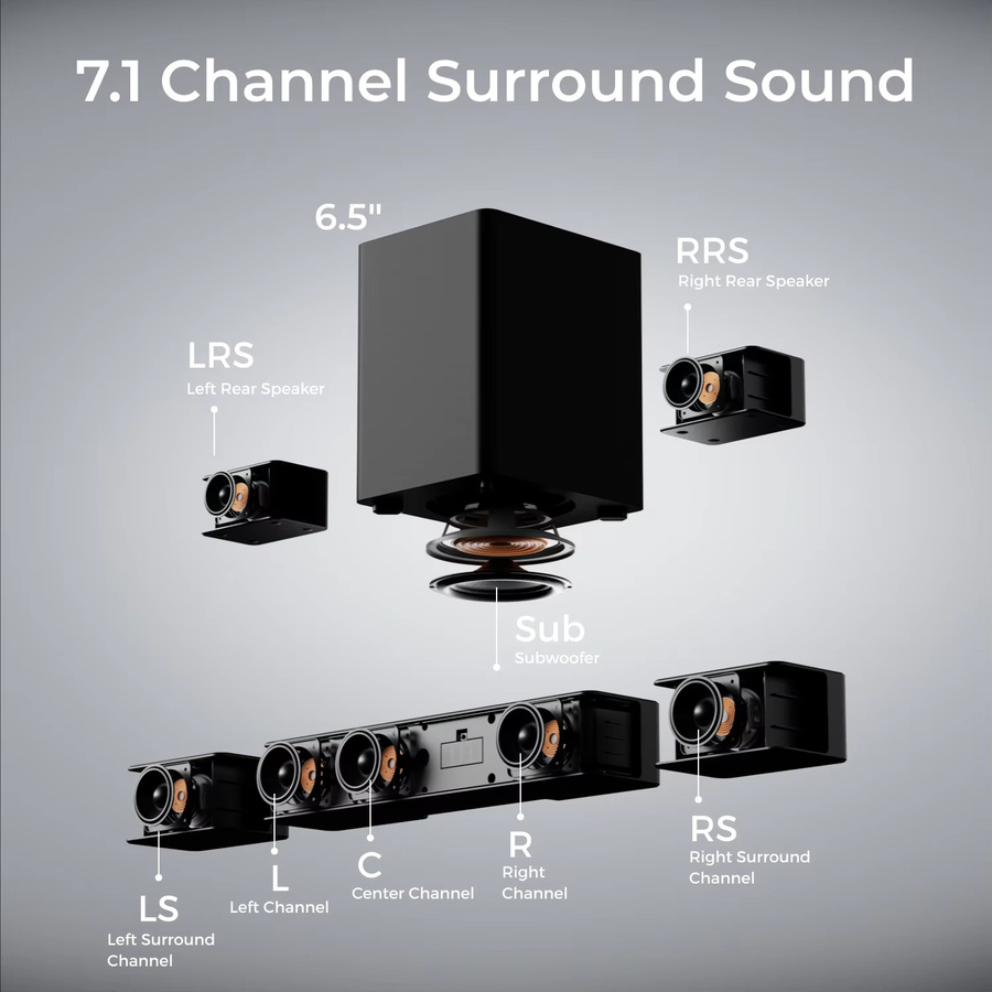 ULTIMEA 500W 7.1 Dolby Atmos Soundbar mit 4 Surround-Lautsprechern und kabellosem Subwoofer in Schwarz mit Bluetooth und HDMI eARC - Bild 3