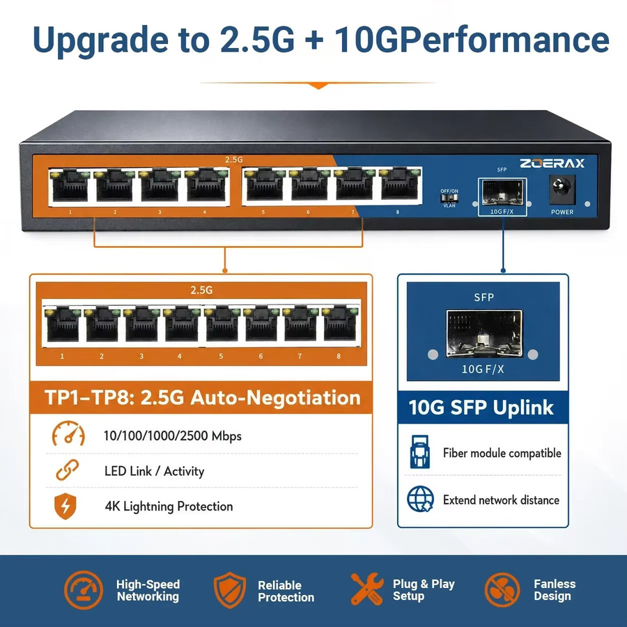 ZoeRax 8-Port Netzwerk-Switch mit 10G SFP Uplink und VLAN-Isolation in Schwarz - Bild 6