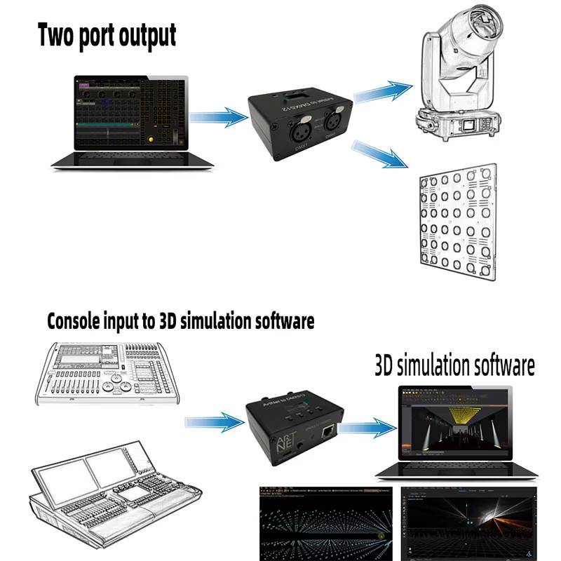 OLUNGVY 2-Universum Ethernet-Beleuchtungsschnittstelle mit ArtNet, sACN, DMX512 und RDM in Schwarz - Bild 3