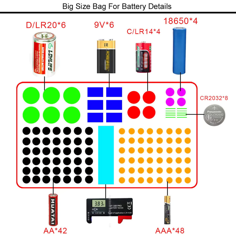 Wasserdichte Batterie-Aufbewahrungstasche aus EVA in Schwarz für AA AAA 9V C Batterien - Bild 4