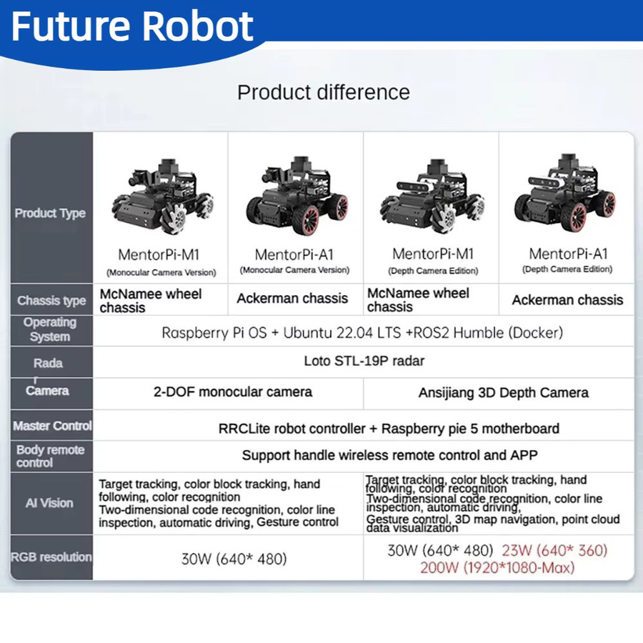 Hiwonder MentorPi M1 Roboterauto, Fahrzeuge - Bild 4