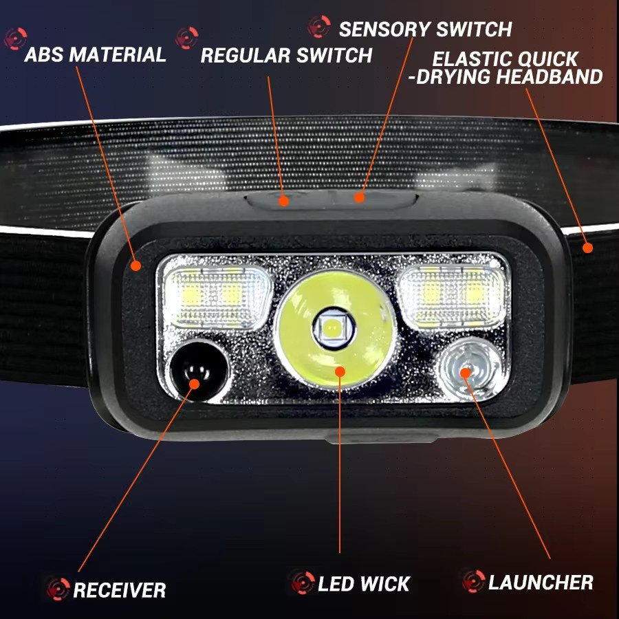 XIWANGFIRE Mini LED Stirnlampe mit Bewegungssensor, USB wiederaufladbar, Schwarz - Bild 3