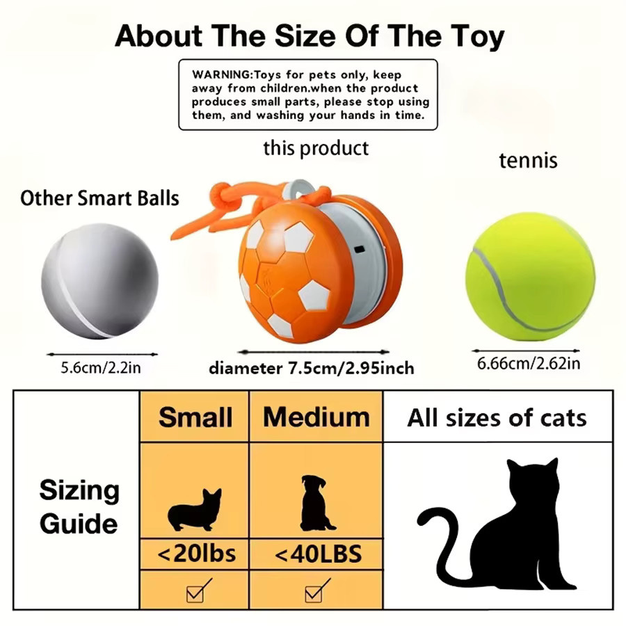 PetTumbly Intelligenter interaktiver Hundespielball, mit Doppelrad, elektrisch, USB-aufladbar - Bild 4