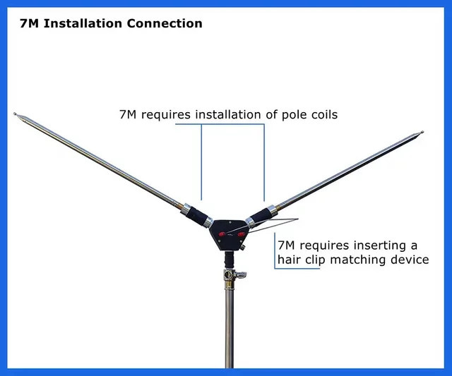 AISANRAY Tragbare Kurzwellenantenne P-SWA 7MHz-54MHz mit Tasche, Horizontale Polarisation, Positive V-Antenne für SSB CW FM, Silber - Bild 1