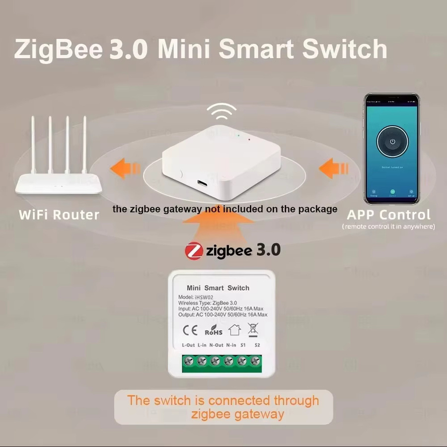 Smart Home Automatisierungsmodul Mini WiFi/Zigbee 3.0 Schalter mit 2-Wege-Steuerung in Weiß, kompatibel mit Tuya Alexa und Google Home - Bild 2