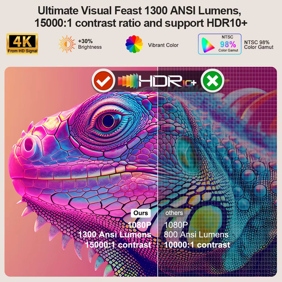 ThundeaL TD95W LED-Projektor in Weiß mit 4K UHD, Full HD 1080P und Android WIFI für dein Heimkino und Outdoor-Erlebnisse - Bild 2