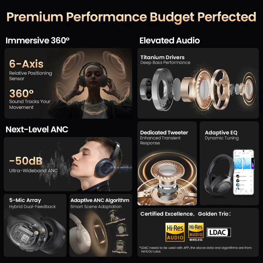 Haylou S40 ANC Drahtlose Over Ear Kopfhörer mit Bluetooth 6.0, Hi-Res Audio und aktiver Geräuschunterdrückung (ANC) - Bild 2