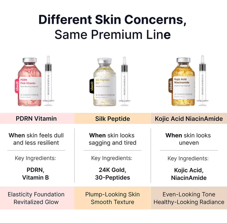 Sungboon Editor Lifting-Serum, 40 ml, Kojisäure, Niacinamid, Peptide, PDRN - Bild 1