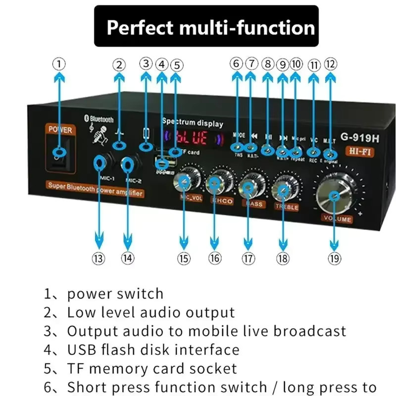 Luxuglow G30 G-919H Home Power Verstärker mit 1000W, Bluetooth, FM und USB, Schwarz - Bild 3