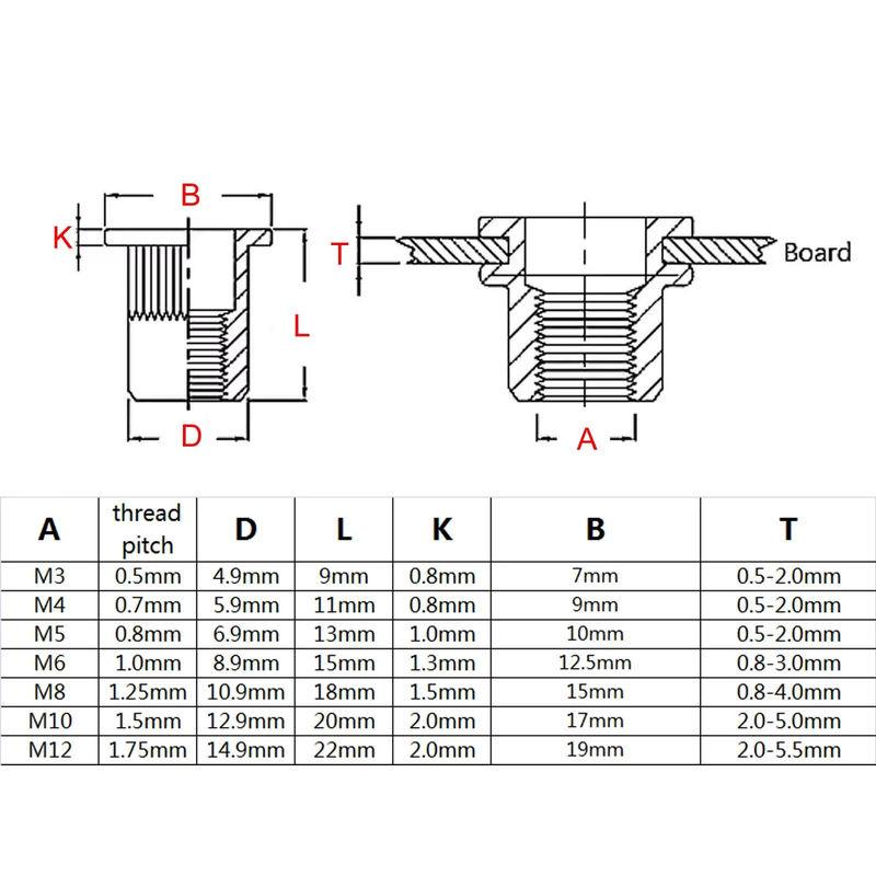 HZYUEGOU Flachkopf-Nietmuttern aus Edelstahl A2-70 in Silber, Set mit verschiedenen Größen M3 bis M12 - Bild 6