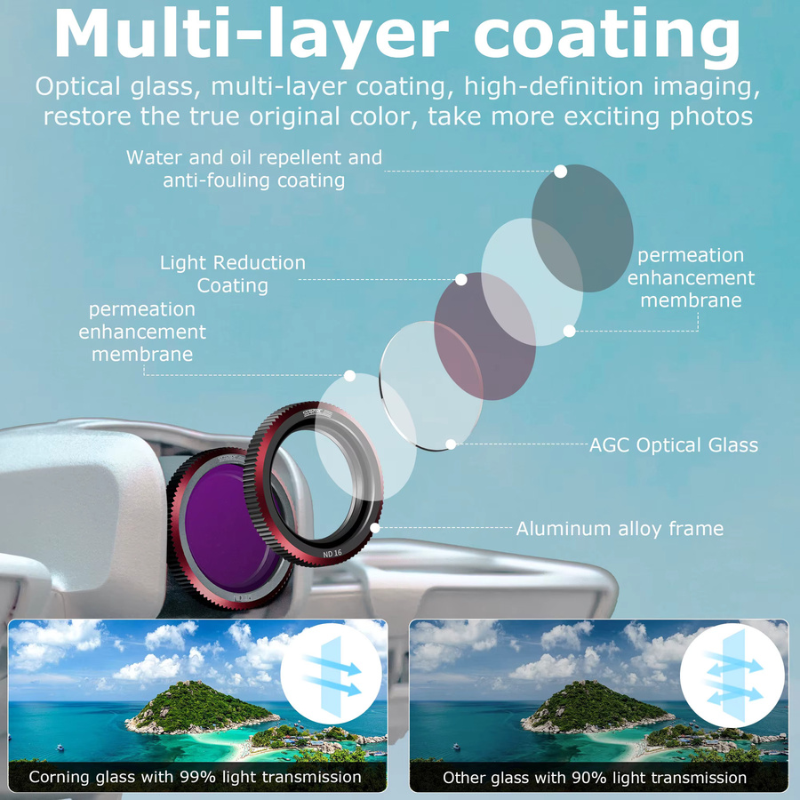 DJI Neo Magnetische ND-Filter Set 3er-Pack (ND8, ND16, ND32) Mehrfach Beschichtet - Bild 2