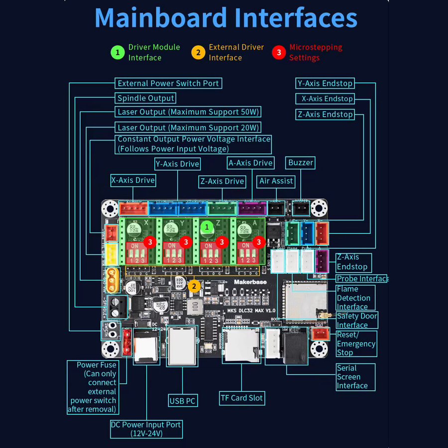 Makerbase MKS DLC32 MAX Motherboard Black 4-Achsen-Controller für CNC Router und Lasergravurmaschinen - Bild 3