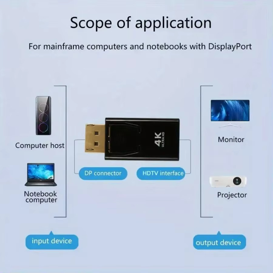 LccKaa DisplayPort zu HDMI Adapter Konverter in Schwarz für 4K UHD Video und Audio - Bild 3