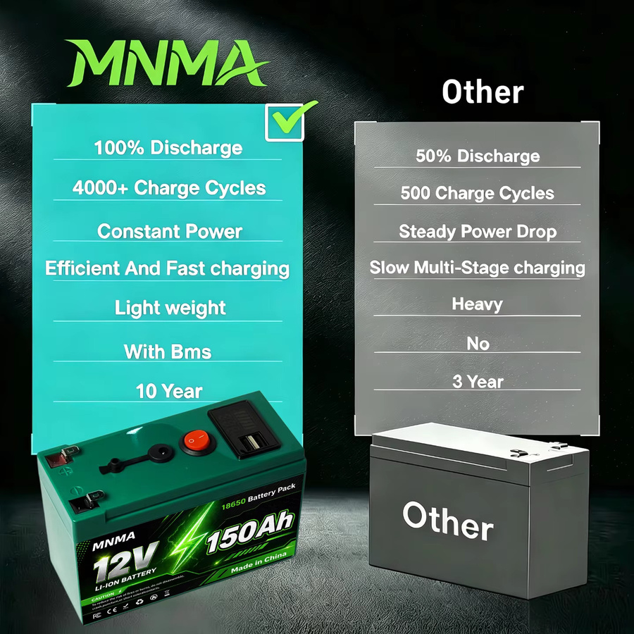 MNMA 12V 150Ah LiFePO4 Batterie mit integriertem BMS in Grün für Solar, Wohnmobil und Boot - Bild 2