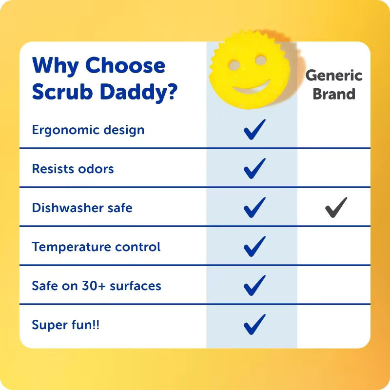 Scrub Daddy Küchenschwämme Set, 3 Stück, Mehrfarbig, Kratzfreie Spülschwämme für Küche, Bad und Haushalt - Bild 4
