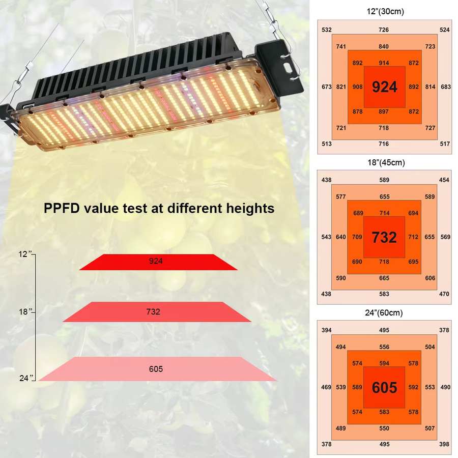 YXO YUXINOU 300W LED Quantum Grow Light Vollspektrum Pflanzenlampe für Indoor und Hydrokulturen, Schwarz - Bild 5