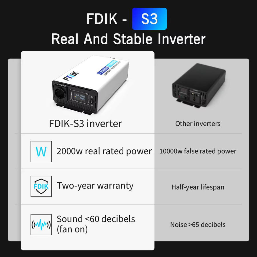 FDIK 24V 4000W Wechselrichter mit reinem Sinus und Farbdisplay, 220V Solarstromwandler für Camping - Bild 3