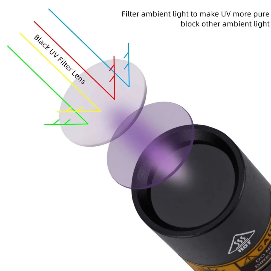 Alonefire SV15 Mini UV-Schwarzlicht-Taschenlampe 365nm Schwarz USB-aufladbar - Bild 3