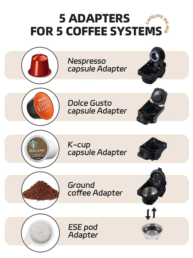Cafelffe 5-in-1 Kaffeemaschine in Schwarz für Nespresso Kapseln, Dolce Gusto, ESE-Pods und gemahlenen Kaffee mit 19 Bar Druck für Heiß- und Kaltgetränke - Bild 2