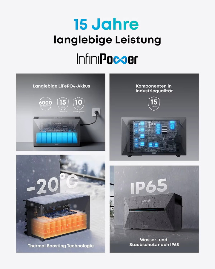 Anker SOLIX Solarbank 3 E2700 Pro Speicher für Balkonkraftwerk mit 2,68 kWh Kapazität, 4 MPPT und 2x BP2700 Erweiterungsakku inklusive Smart Meter - Bild 4