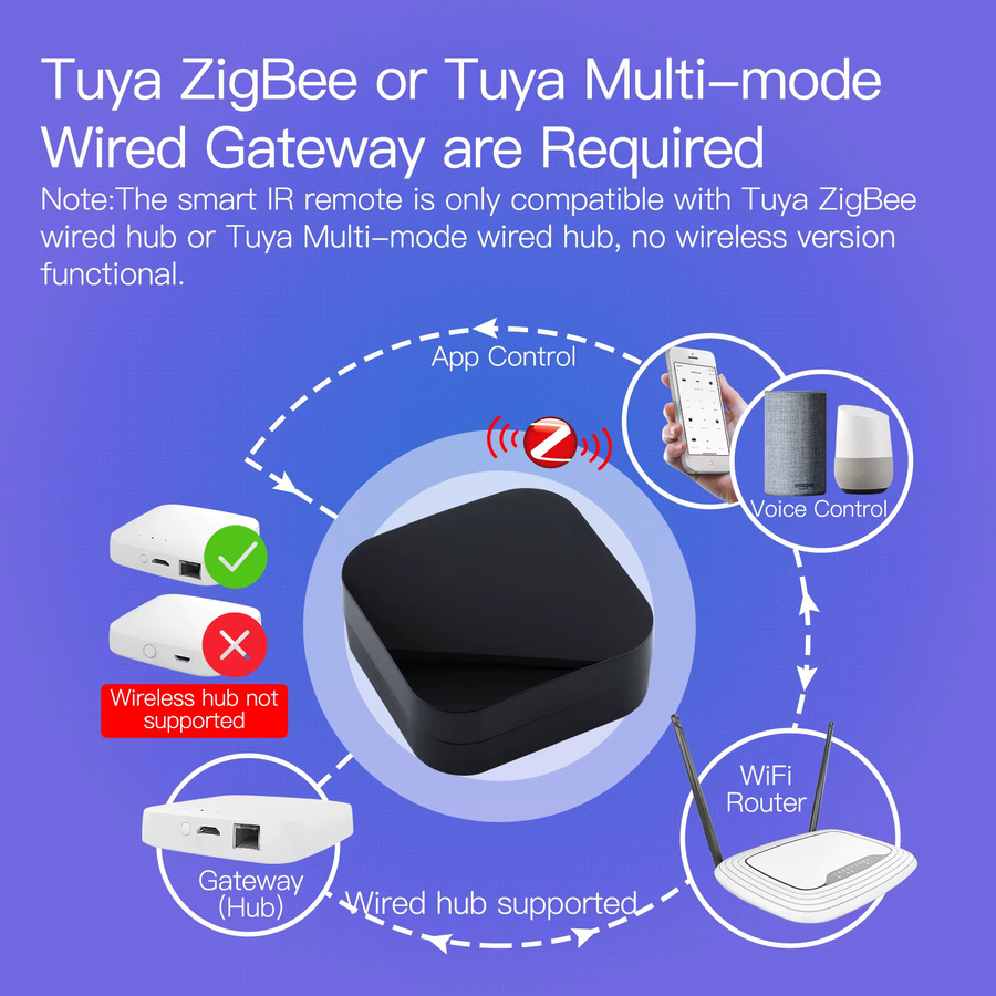 Moes Tuya ZigBee Smart IR-Fernbedienung, universeller Infrarot-Controller für dein Smart Home zur Steuerung von AC, TV und DVD, Farbe: Schwarz - Bild 2