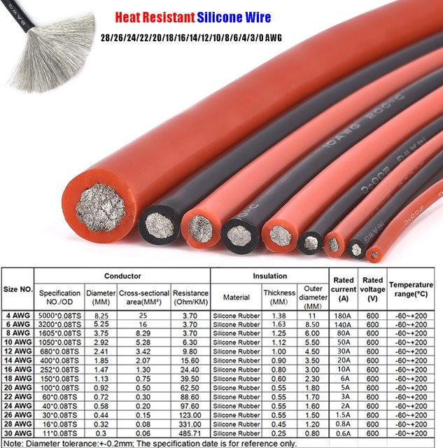 DelightFire Hitzebeständige Silikonkabel in Rot und Schwarz für Solarpanels und Autobatterien (0-28 AWG) - Bild 1