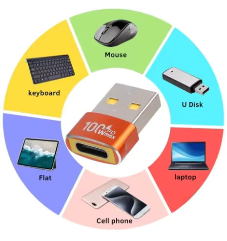 USB-C auf USB-A Adapter in Grün mit PD 100W Schnellladung und OTG-Funktion für iPhone 15, Samsung und Xiaomi - Bild 4