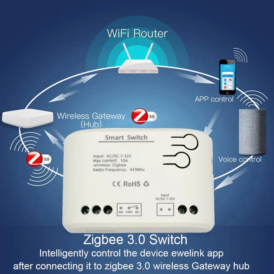 Tuya Zigbee Smart Home Relais Modul in Weiß zur Steuerung von Licht und Schaltern, kompatibel mit Alexa und Google Assistent, 85-250V AC/DC - Bild 2