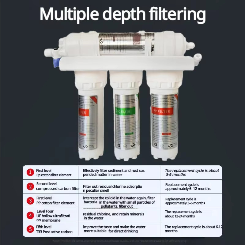 BROVA Ultrafiltrationsfilter für Haushalt und Küche, 5-Stufen oder 6-Stufen mit 0,01 Mikron Filtrationsgenauigkeit, Farbe: Weiß, B/T/H: 25,3 x 30,5 cm - Bild 2