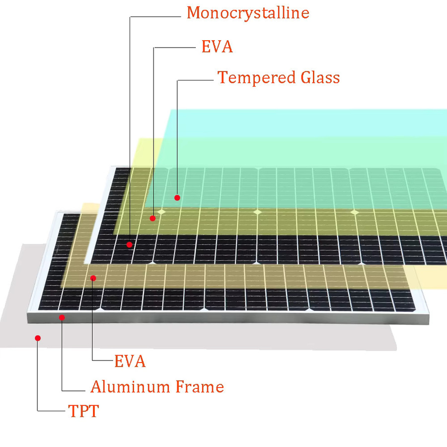 xinpuguang 12V Solarpanel mit gehärtetem Glas und Monozellen in Schwarz für Camper, RV, Boot oder Zuhause - Bild 2