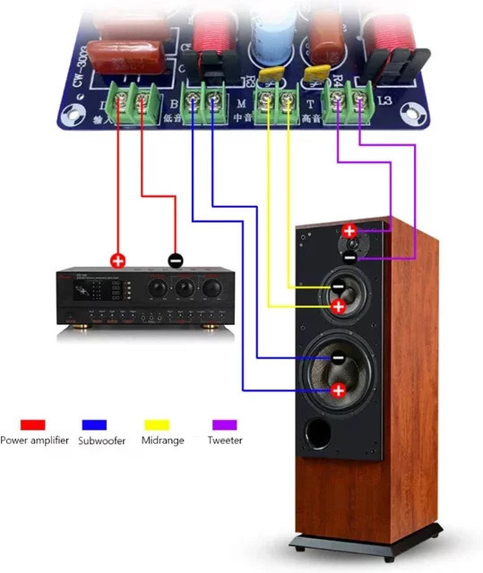 3-Wege Frequenzweiche 250W für DIY Lautsprecher mit 850Hz/5200Hz Hifi Stereo Audio Crossover in Multicolour - Bild 1