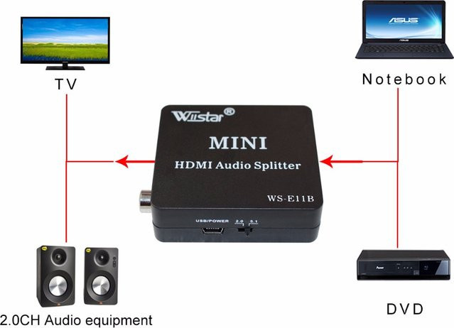Wiistar HDMI Audio Video Extractor Konverter mit HDMI zu HDMI und optischem SPDIF Ausgang, 2.0/5.1 CH Audio Splitter Adapter, Schwarz - Bild 1