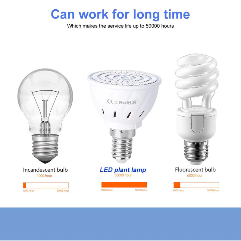 9W LED Pflanzenlampe Vollspektrum E27 für Indoor Anbau und Growbox in Weiß - Bild 3