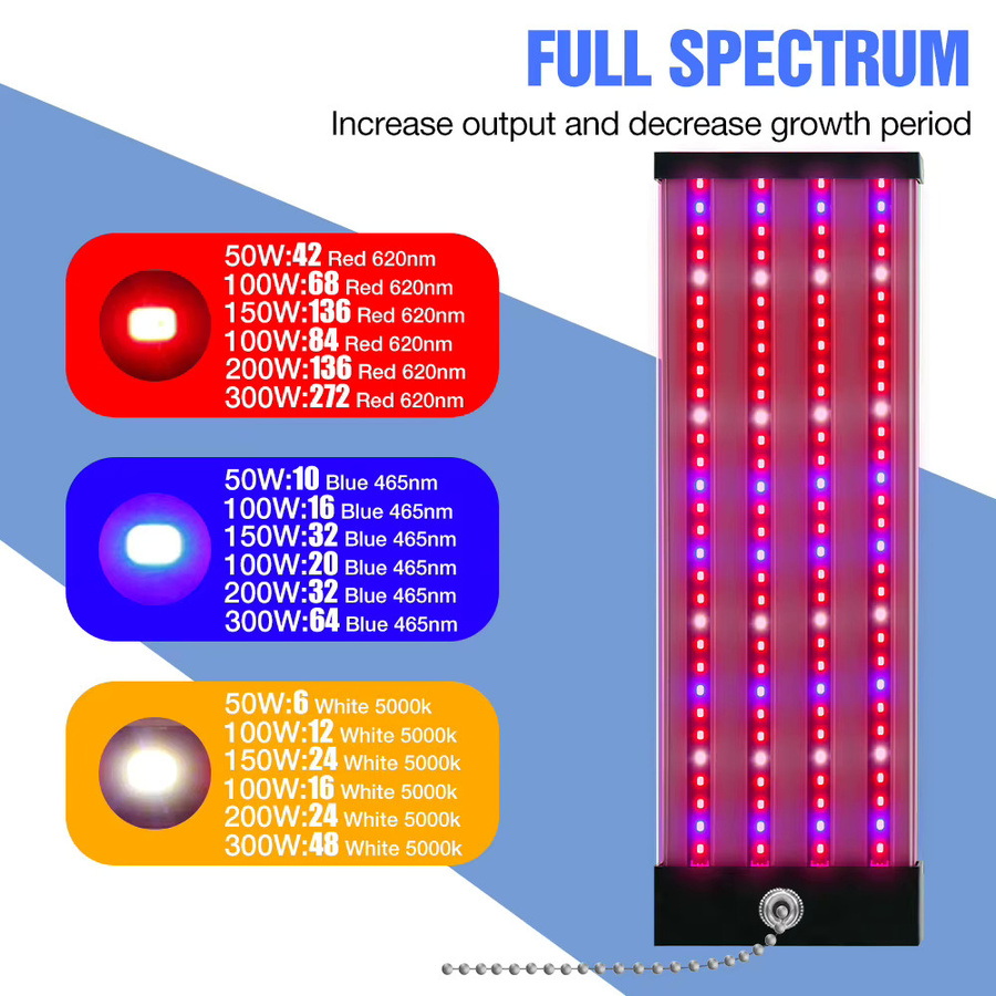 LED Quantum Board Vollspektrum Pflanzenlampe Schwarz für Indoor-Anbau von Blumen, Sämlingen und Gemüse - Bild 2