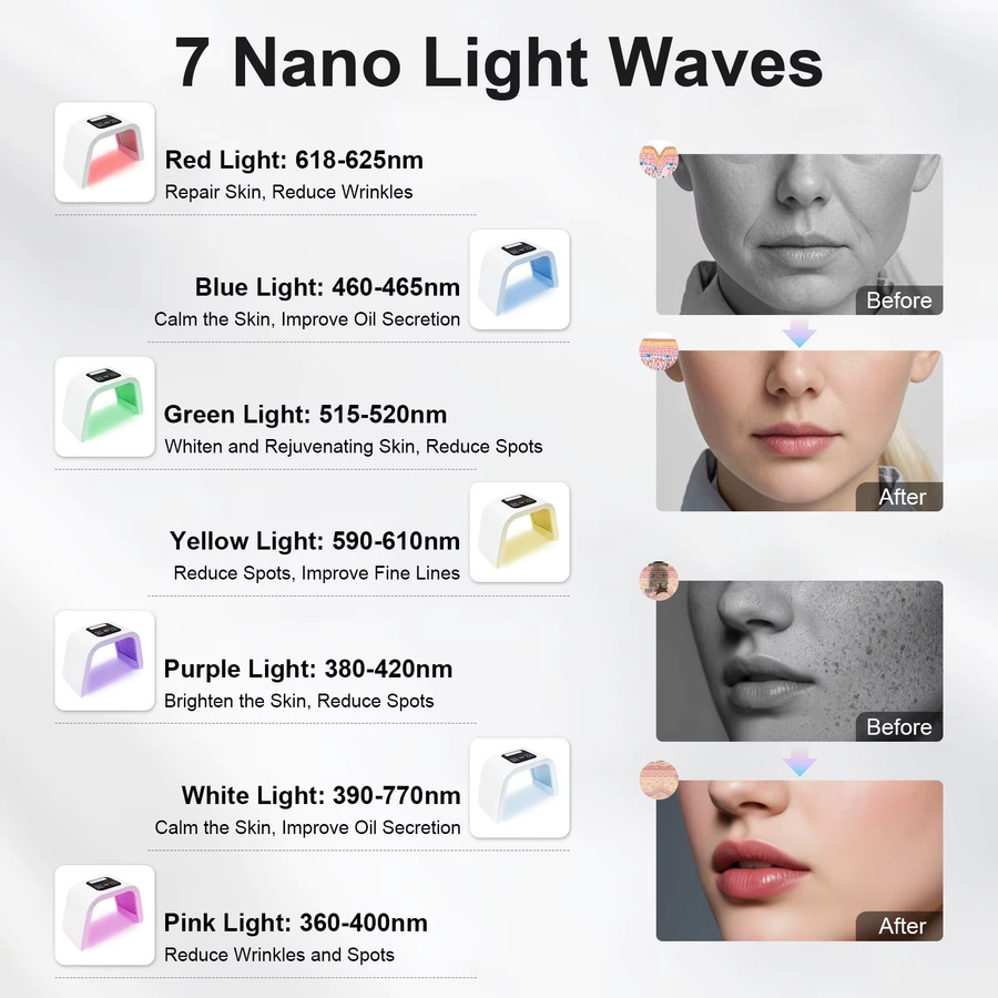 Bymaocar LED-Gesichtsmaske zur Gesichtspflege - Bild 3