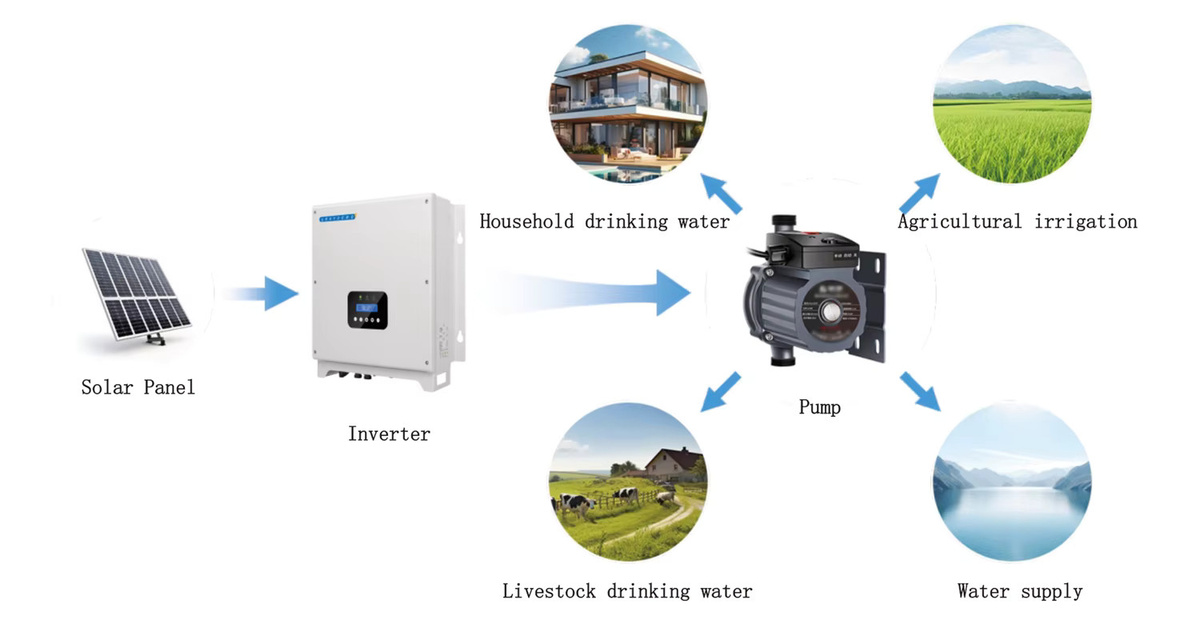 Dreiphasiger Hybrid-Solarwechselrichter in Weiß für Wärmepumpen und Wasserpumpen mit 6 kW bis 15 kW Leistung - Bild 2