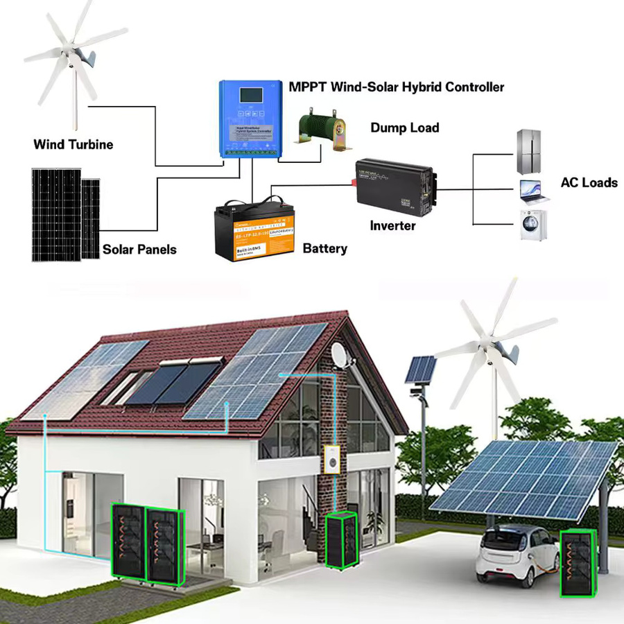 AeroVolt 3000W Windturbine mit MPPT-Controller für Off-Grid-Systeme in Weiß, 12V 24V 48V - Bild 5