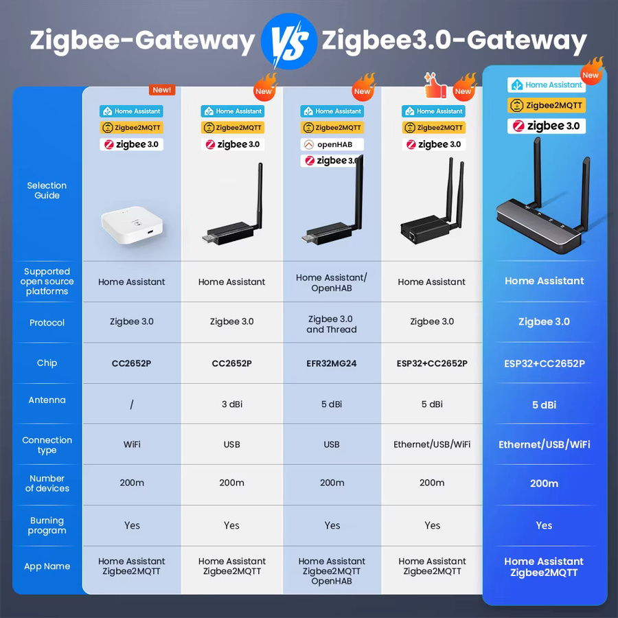 AVATTO ZigBee 3.0 PoE Dongle in Schwarz mit Ethernet, WLAN und USB-C Verbindung für webbasiertes Management - Bild 3