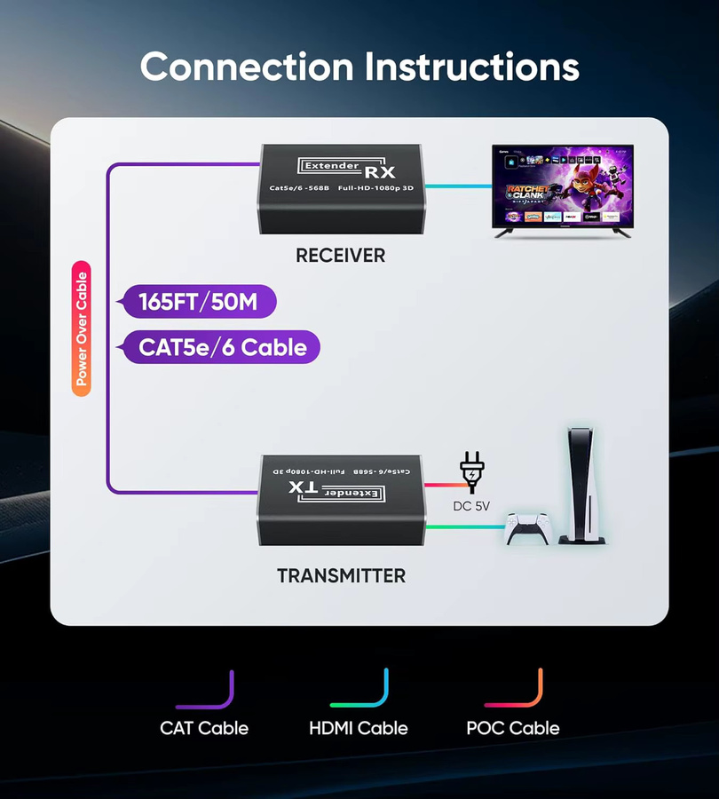 Navceker HDMI zu HDMI Extender 1080P mit PoE und IR, 60 m Reichweite über Cat6 UTP, Schwarz - Bild 6