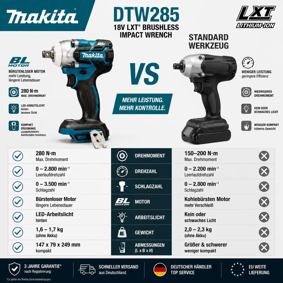 Bürstenloser Schlagschrauber Set kompatibel mit Makita LXT Akku mit 320N·m Drehmoment und 1/2 Zoll Aufnahme, inklusive 6,0Ah Akkus - Bild 4