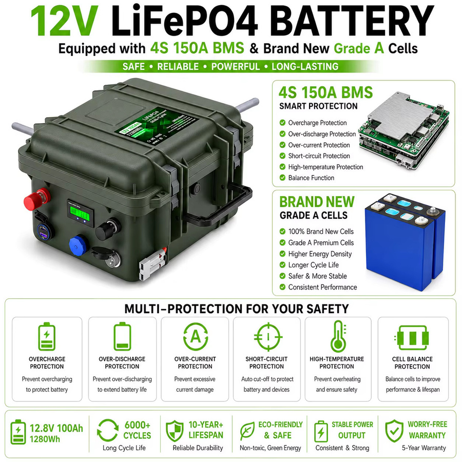 SYPOOE LiFePO4 Batteriepack 12V mit Bluetooth BMS und USB-C Anschluss, IP65 wassergeschützt, grün - Bild 4