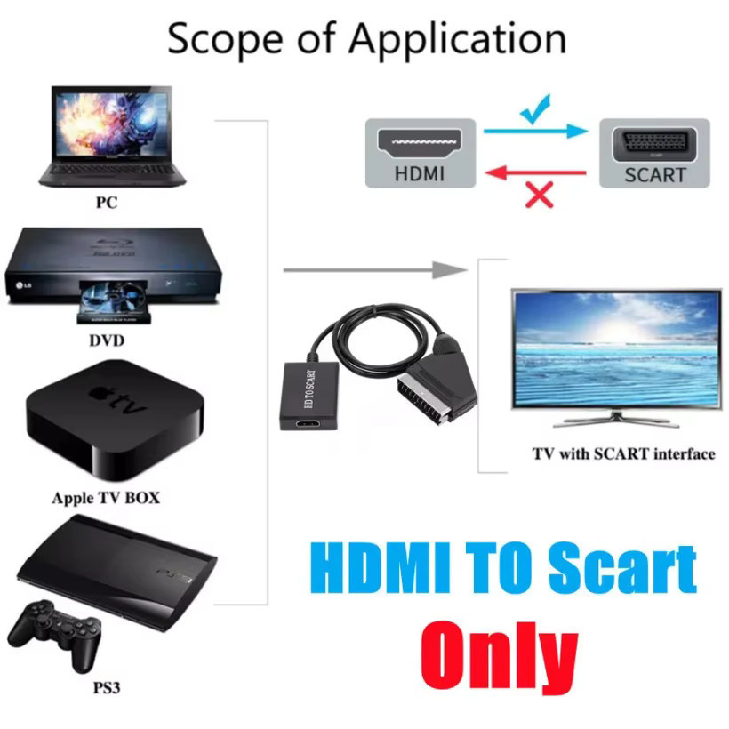 MnnWuu HDMI zu SCART und SCART zu HDMI Konverter in Schwarz für 1080P Video und Audio Signale - Bild 1