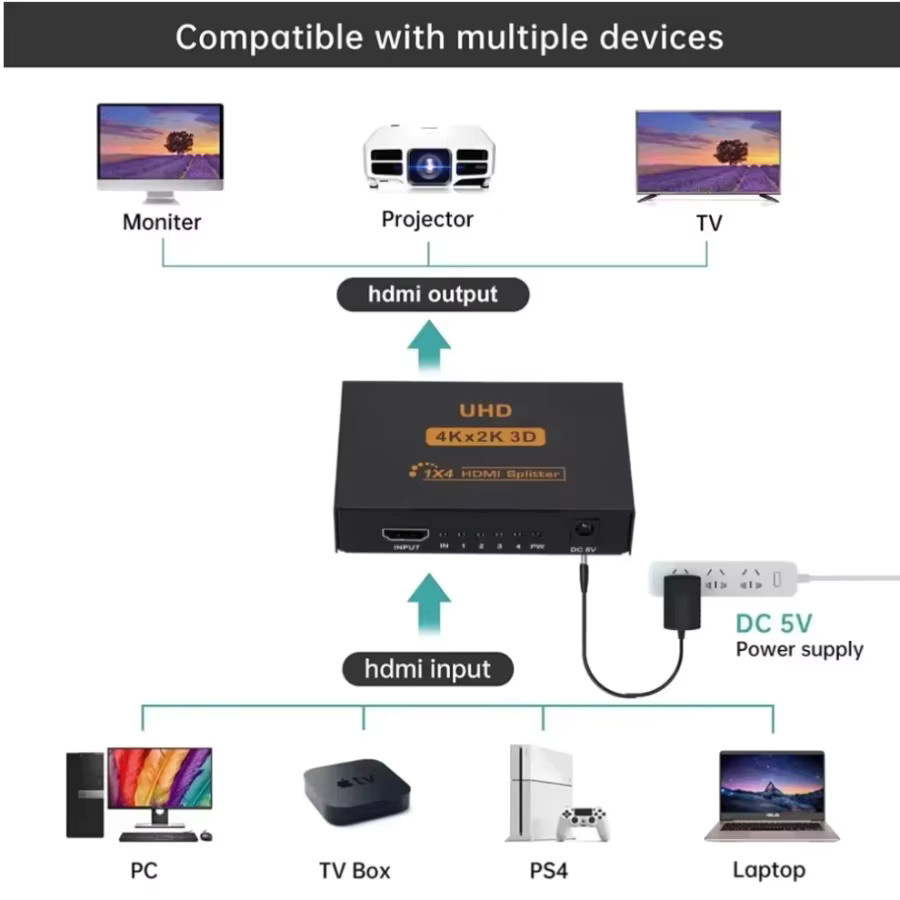 kebidumei HDMI Splitter 1 in 4 UHD 4K x 2K 3D Video Adapter in Schwarz - Bild 3