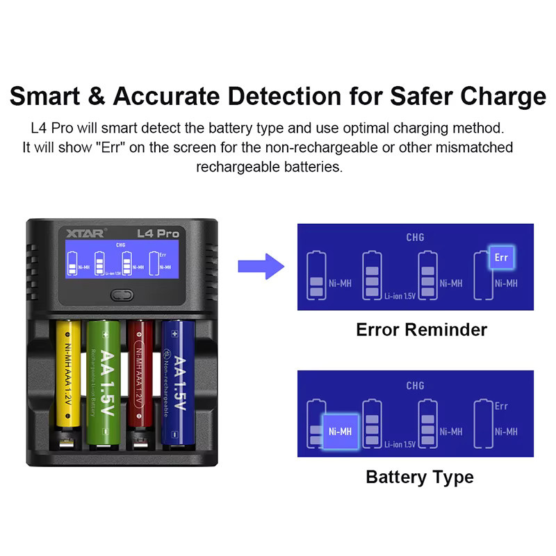 XTAR L4 Pro Smart Charger für AA AAA 1,5 V Li-Ionen- und Ni-MH-Akkus in Schwarz mit Smart Repair und Low Heat Funktion - Bild 3